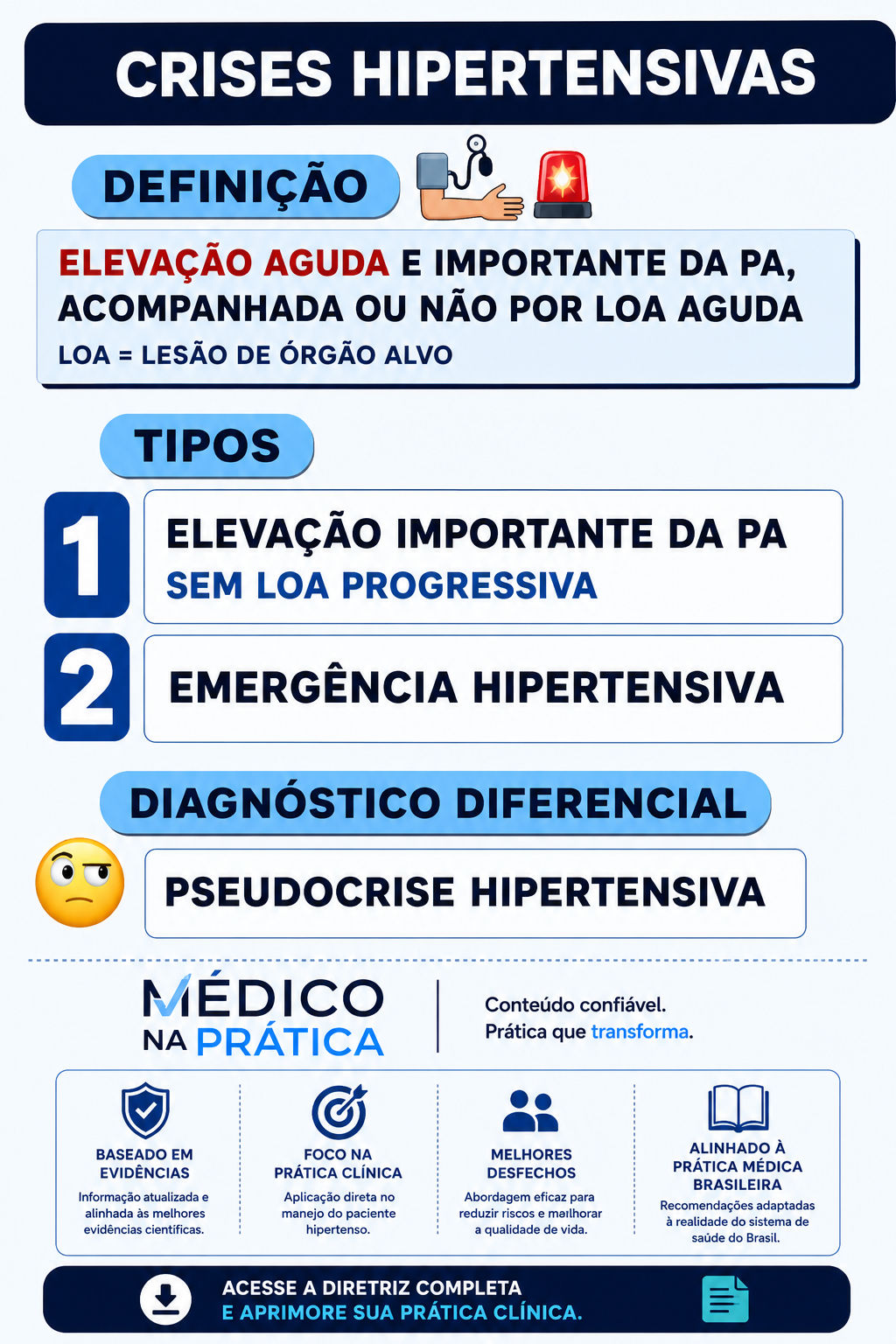 Slide 4 do protocolo de crise hipertensiva