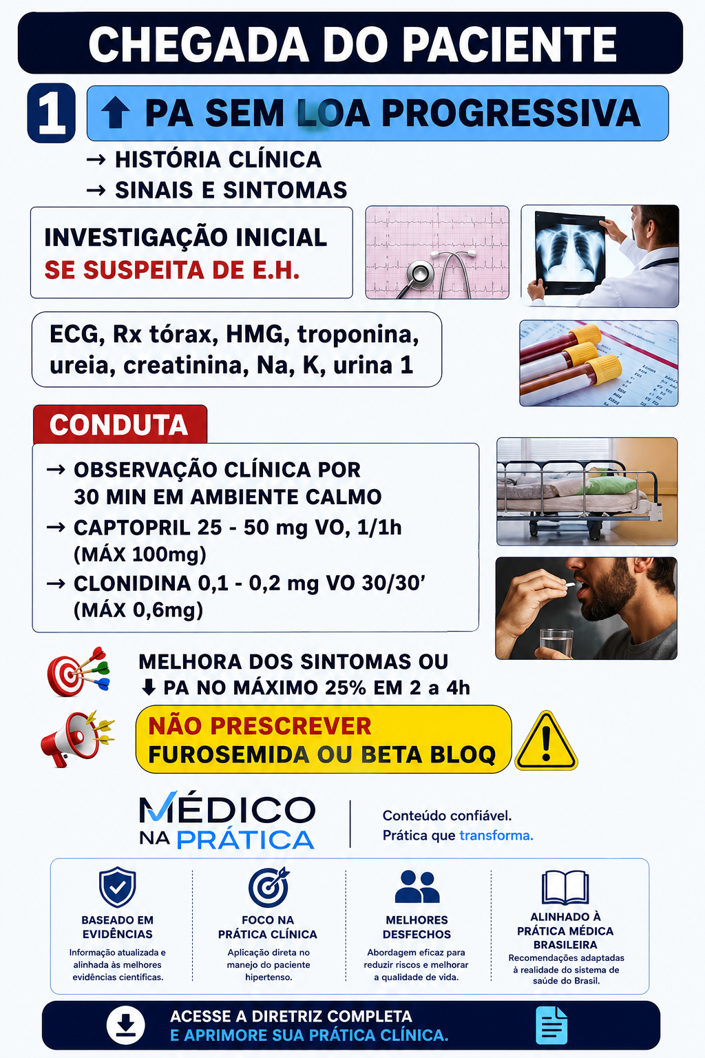 Slide 8 do protocolo de crise hipertensiva