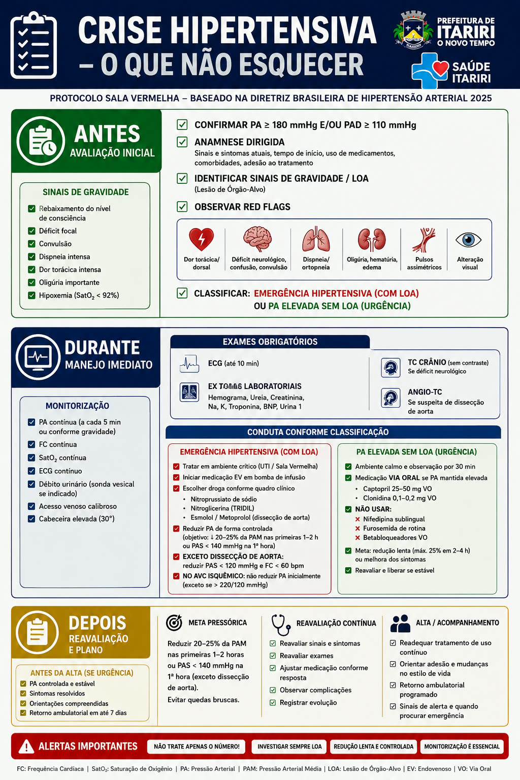 ✅ Checklist — o que não esquecer