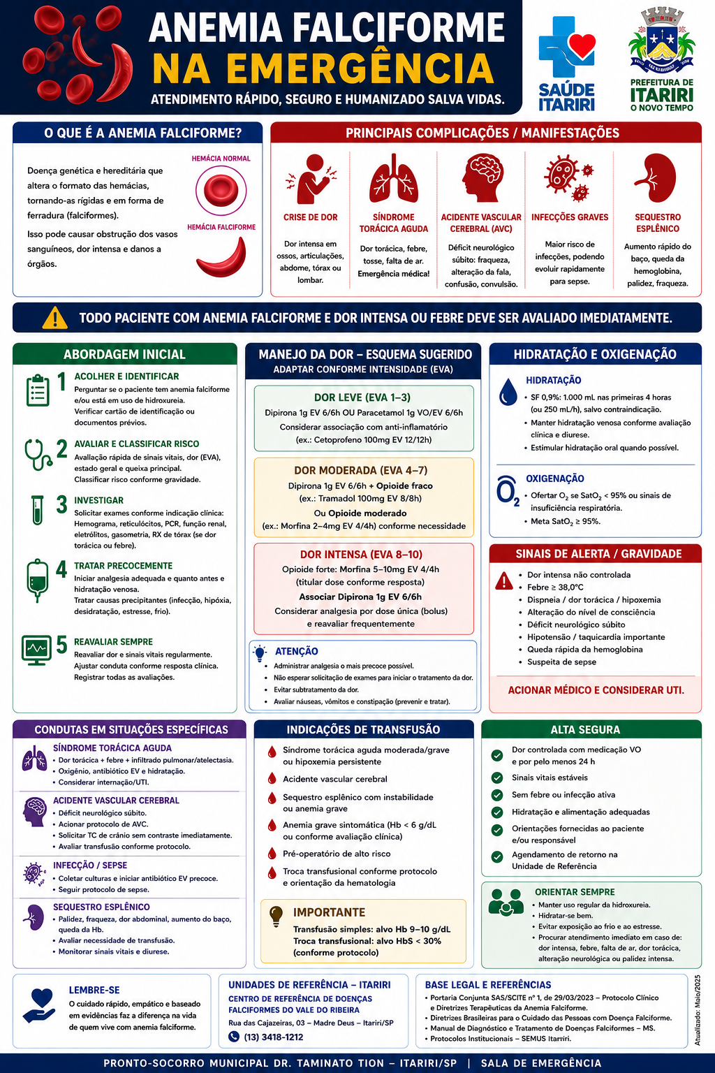 Painel A3 — Anemia Falciforme na Emergência, Pronto-Socorro Municipal Dr. Taminato Tion, Itariri/SP