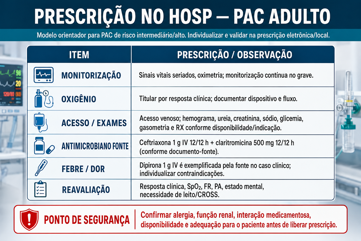 Prescrição no Hospital — PAC adulto