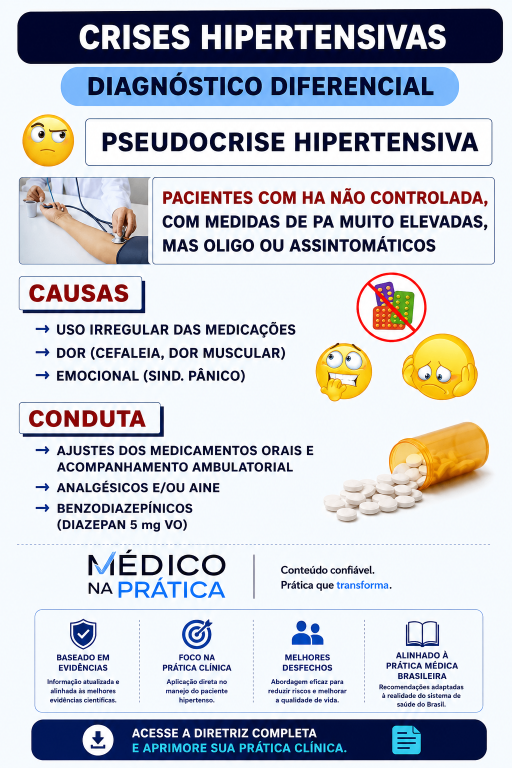 Slide 5 do protocolo de crise hipertensiva