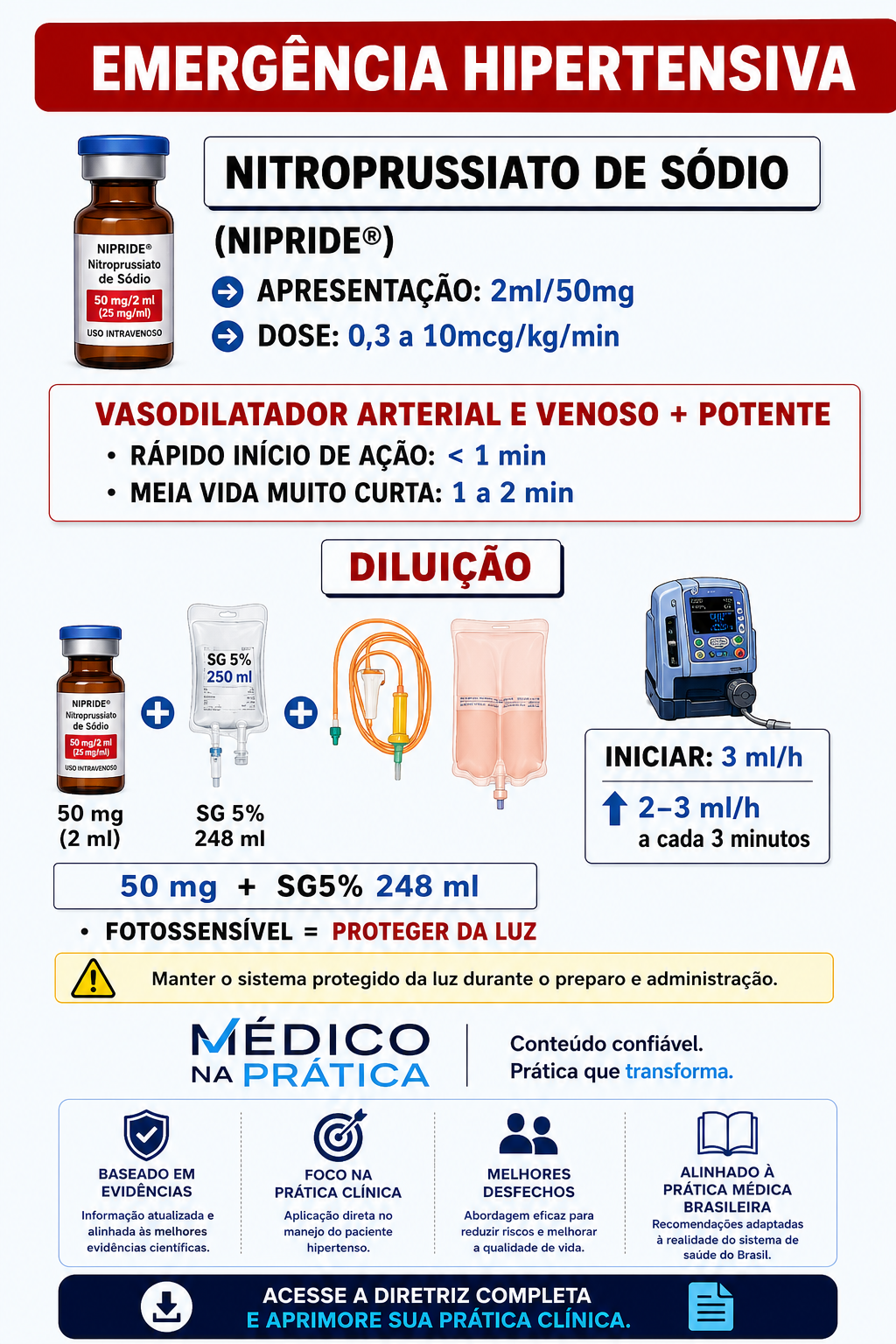 Slide 11 do protocolo de crise hipertensiva