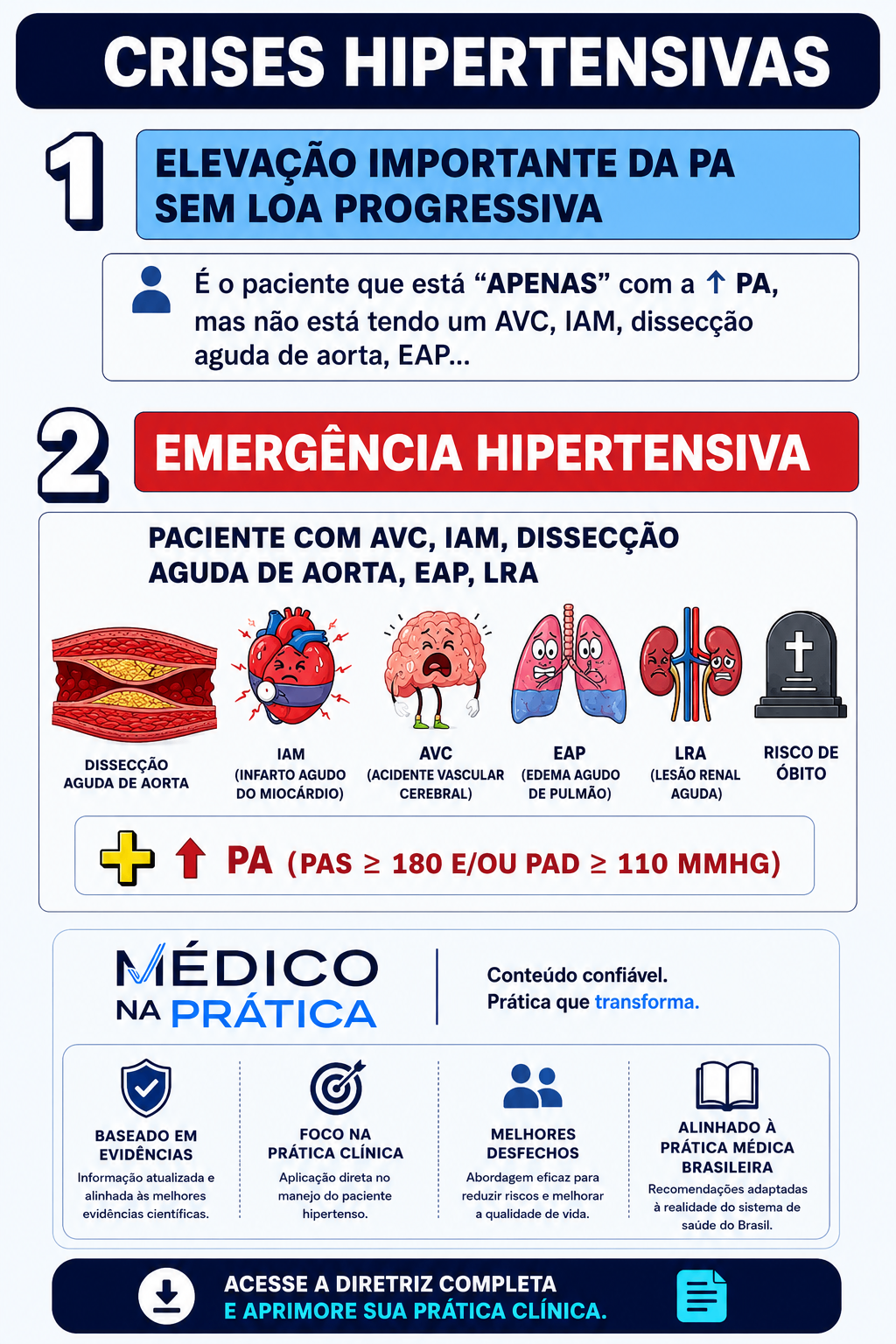 Slide 6 do protocolo de crise hipertensiva