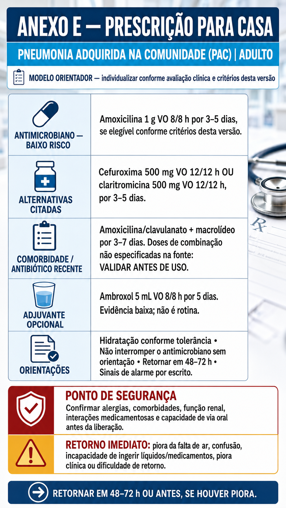 Anexo E — Prescrição para casa