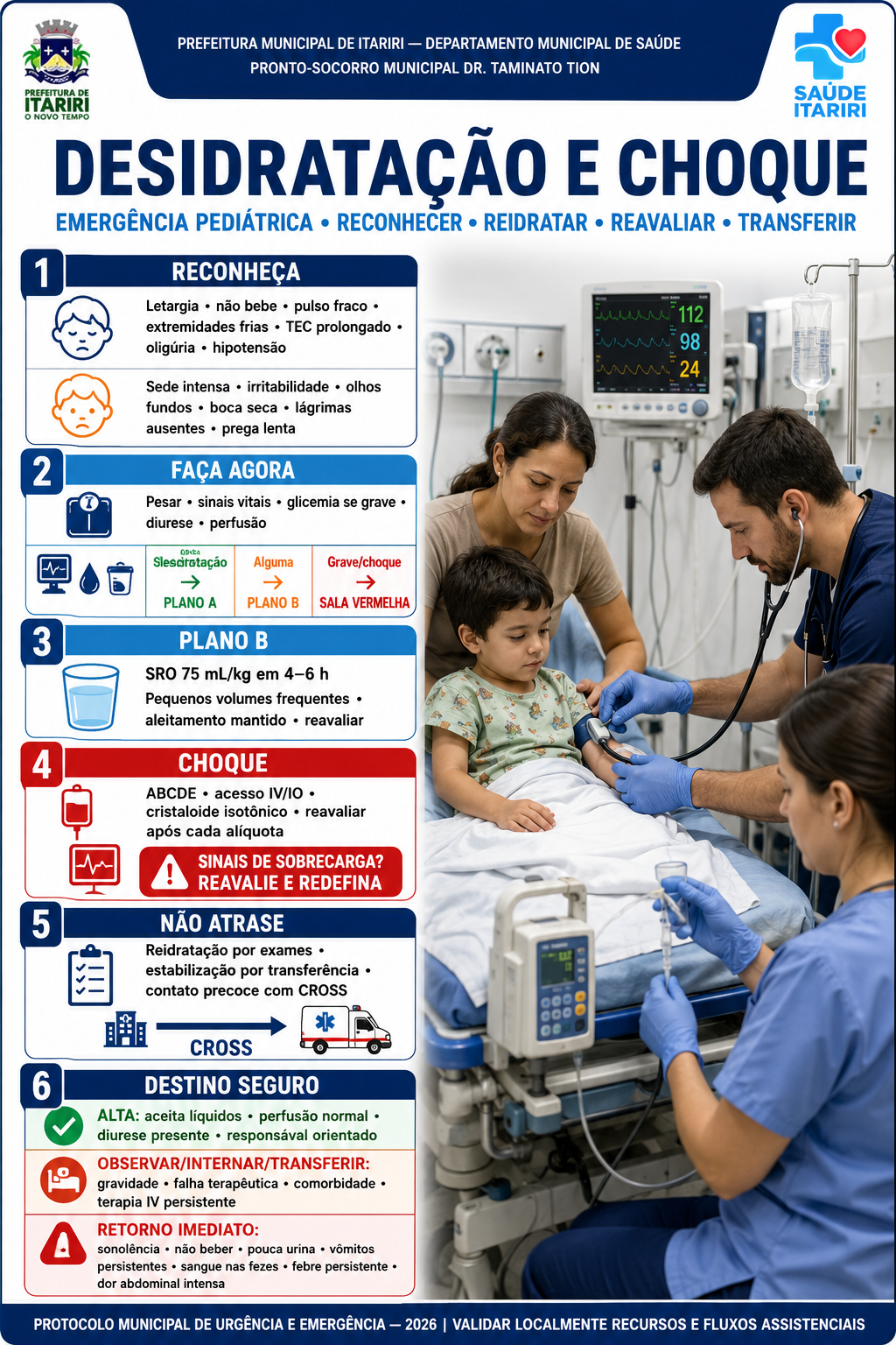 Painel A3 do protocolo municipal de desidratação e choque na emergência pediátrica de Itariri