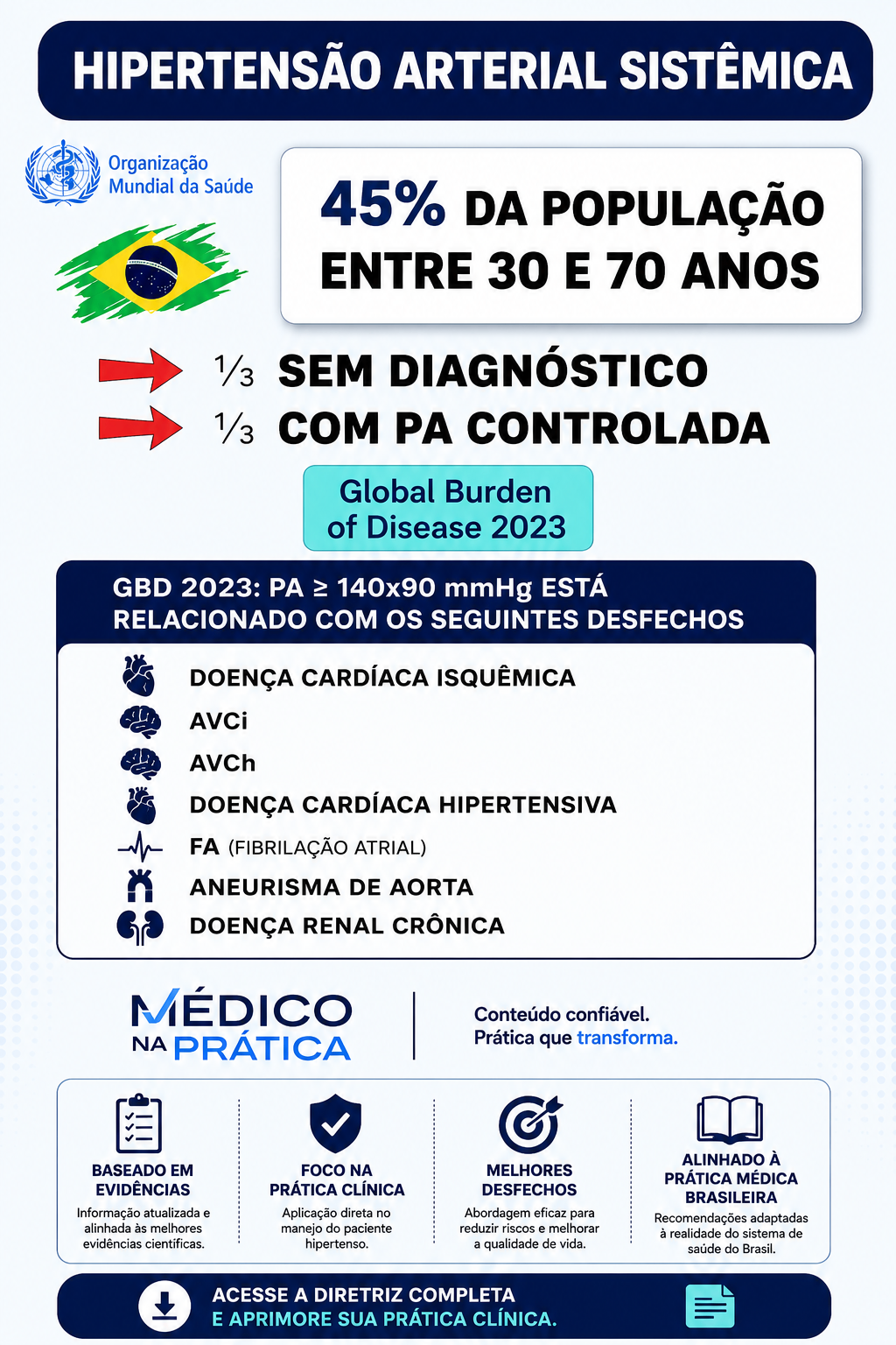 Slide 1-2 do protocolo de crise hipertensiva