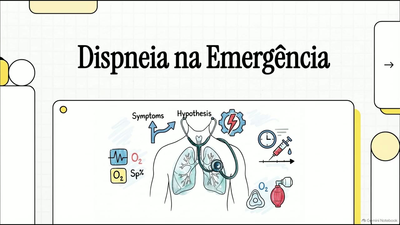 Capa da videoaula 1 sobre dispneia na emergência