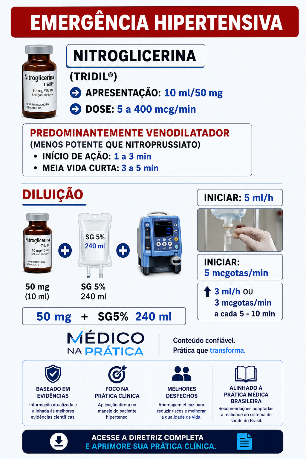 Slide 12-2 do protocolo de crise hipertensiva