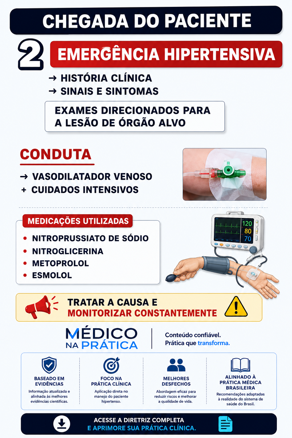 Slide 10 do protocolo de crise hipertensiva