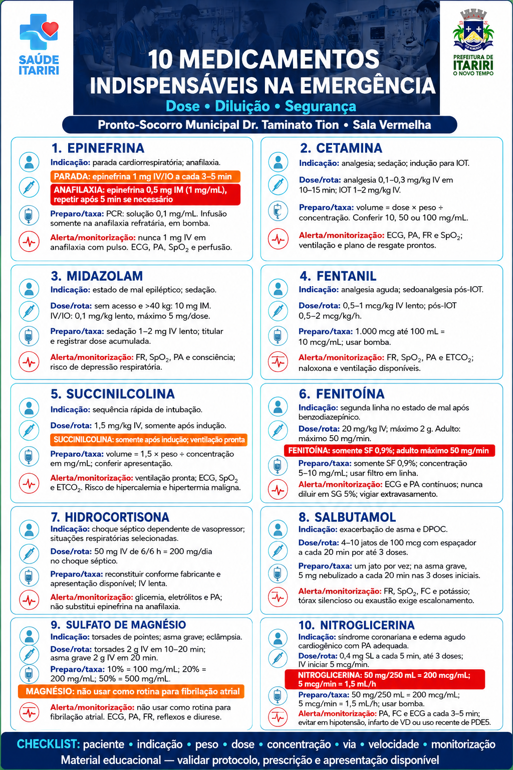 Painel A3 — 10 Medicamentos Indispensáveis na Emergência, Sala Vermelha Itariri